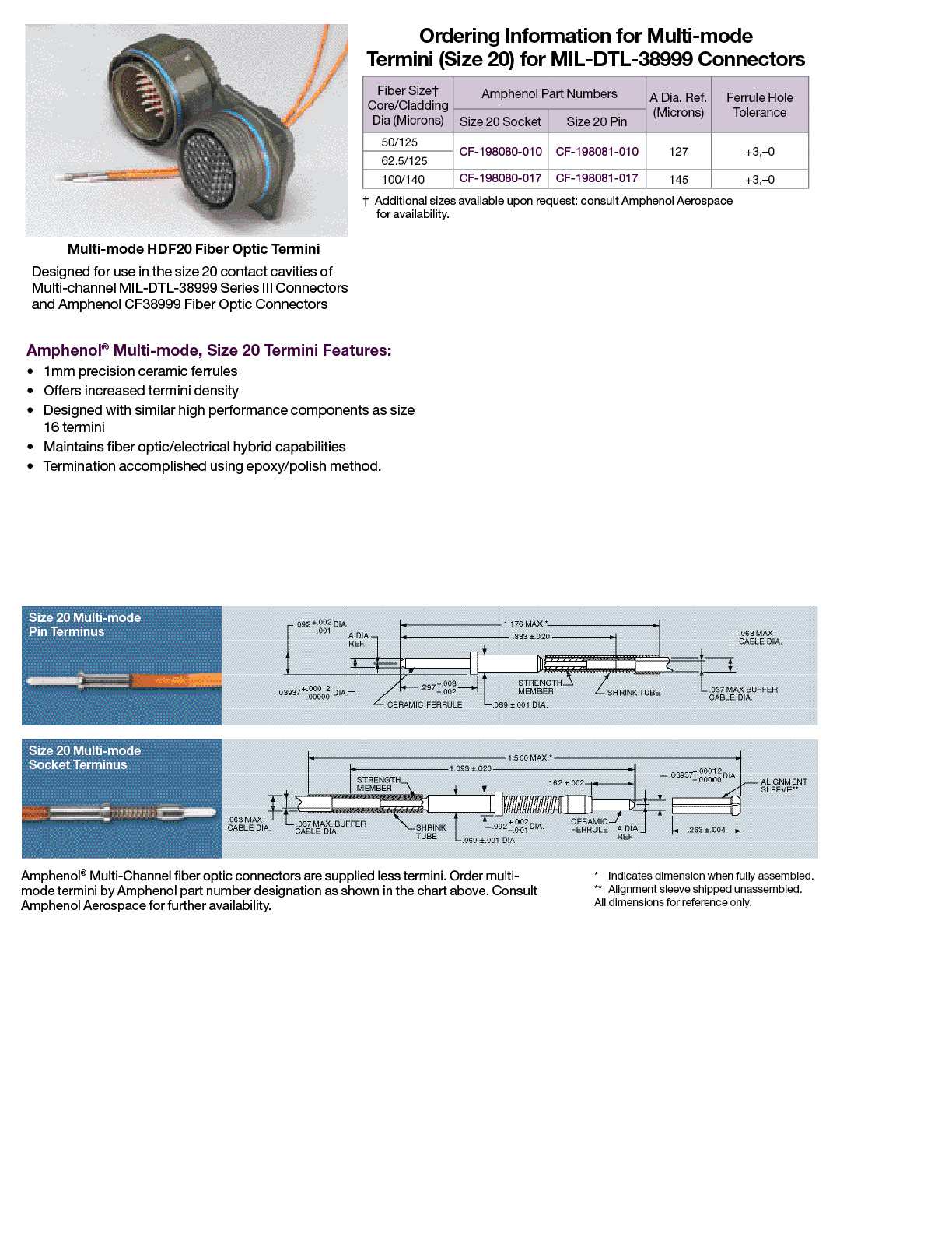 Fiber Optic Termini Products Amphenol Aerospace